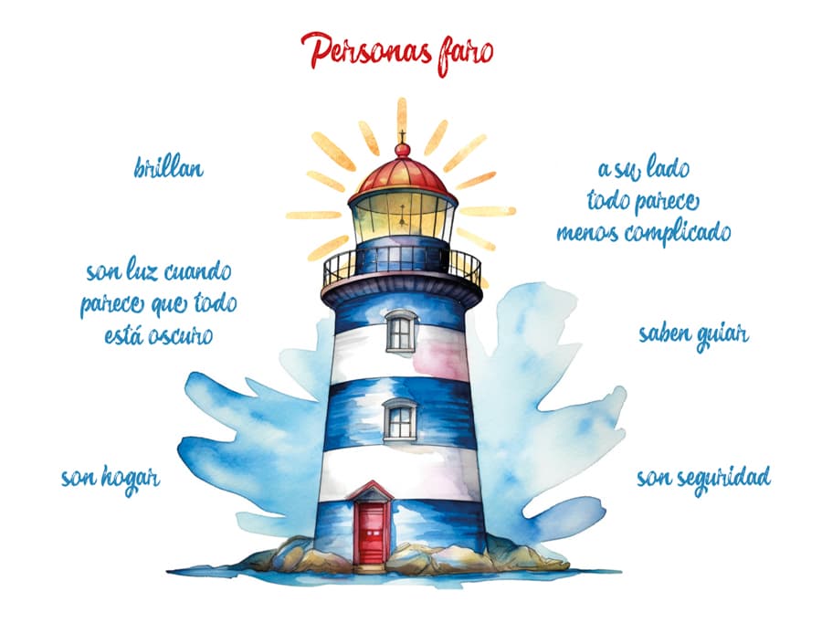 Personas Faro